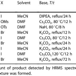 N-Alkylation of 4 with different oxindole derivatives. | Download Table