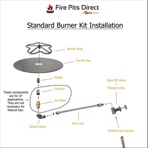 Gas Fire Pit Replacement Parts - Sustainableked