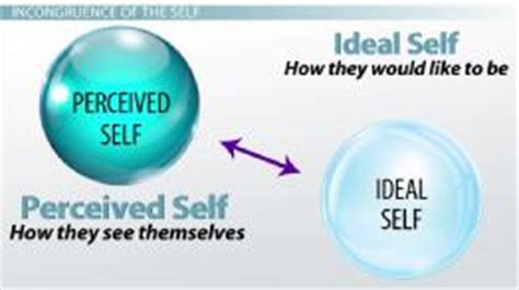 Ideal vs. Real Self | Definition, Differences & Examples - Lesson ...