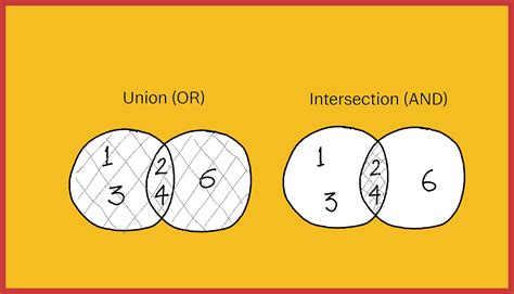 Union and Intersection in Probability | Quality Gurus