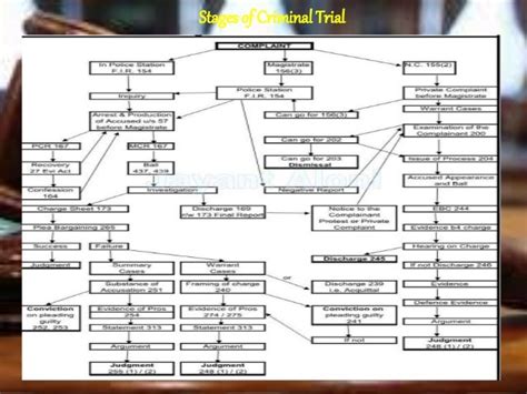 😍 Criminal complaint under crpc. Criminal Complaints by Power of ...