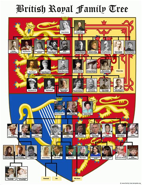 Decorative British royal family tree chart with 8 generations of kings ...