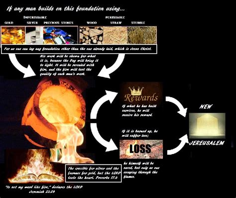 Bible Charts: The Coming Bema Seat of Christ