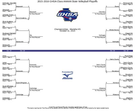 2015-2016 GHSA Class AAAAA State Volleyball Playoffs | GHSA.net