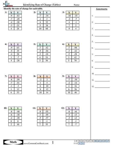 Identifying Rate of Change (Tables) Worksheet | Free - CommonCoreSheets