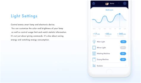 Electricity Controller Application on Behance