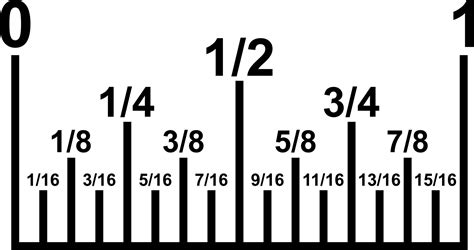 inch fractions on ruler, converting decimal numbers metric 22447900 ...