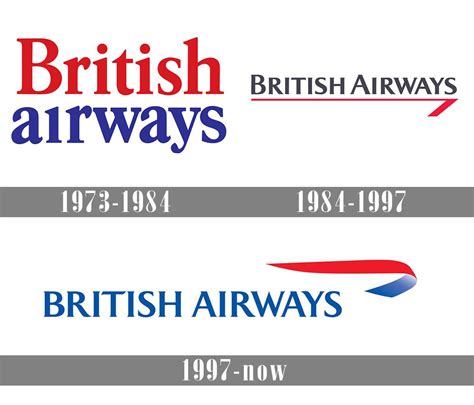 British Airways Logo and symbol, meaning, history, PNG, brand