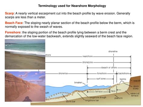 PPT - Tidal Inlet Formation Barrier Island Breaching PowerPoint Presentation - ID:1412380