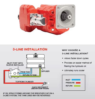 Hydraulic pump and its types