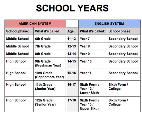 I Have Broken Down The Differences Between US And UK High Schools Because Trust Me, You Will ...