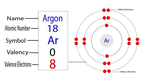 How to Find the Valence Electrons for Nickel (Ni)?