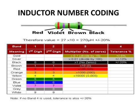 Inductor Color Codes How To Read Inductor Value? Calculator