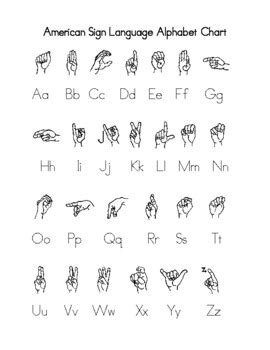 American Sign Language Abc Chart