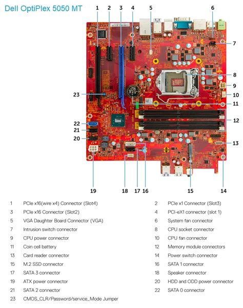 Dell OptiPlex 3000 SFF vs. Dell OptiPlex 5050 MT Comparison