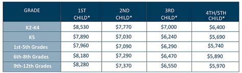 Tuition & Fees | Faith Baptist School