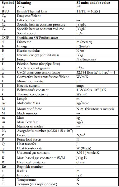 What to prepare for BMC Junior Engineer Exam 2015, MCGM: Nomenclature ...