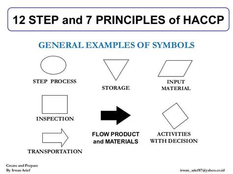 HACCP irwan