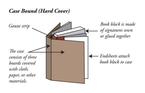 15 diagrams that show how a book is made