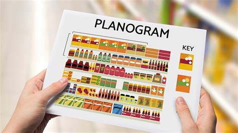 The Science Behind Product Placement in Supermarkets