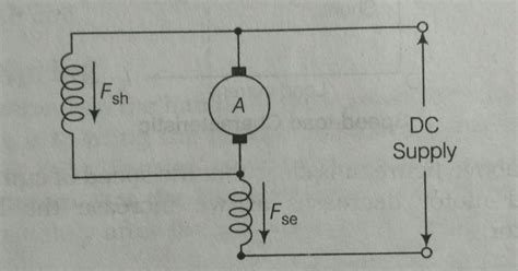 conspiração Apresentador livro de bolso motor dc compound arrependerse multiuso dedo indicador