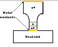 Gunn Diode Working Principle and its Applications