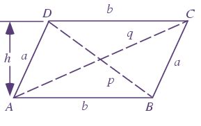 Diagonal of a Parallelogram Formula with Solved Examples