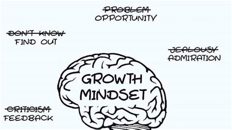 Signs you have a fixed mindset; how to change it to a growth mindset | Health - Hindustan Times