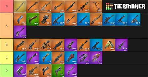 Fortnite Weapons (Season 9) Tier List (Community Rankings) - TierMaker