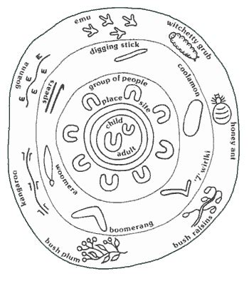 Dreamtime Symbols - Aboriginal Australian Art & Culture