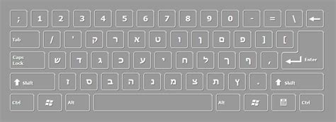 The Hebrew Keyboard | Yale University Library