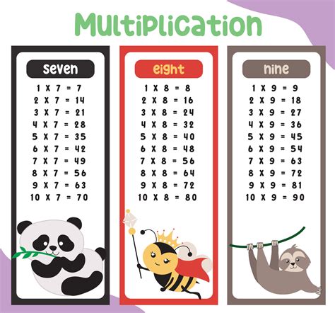 Multiplication table charts with cute animals design for kids. math time table illustration for ...