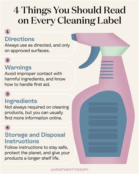 How to Read a Cleaning Product Label | Apartment Therapy