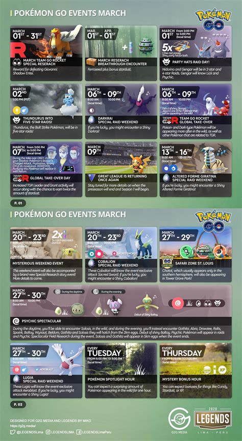 Pokemon Go Events March 2020 : r/TheSilphRoad