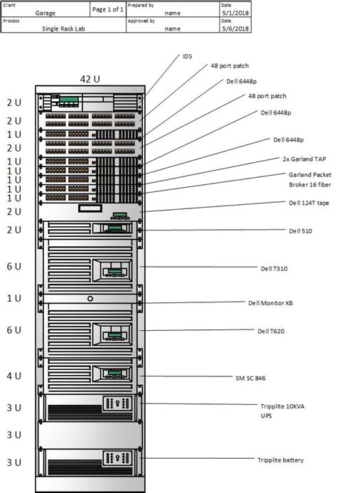 Rack layout check. Possibly too much network gear. : r/homelab