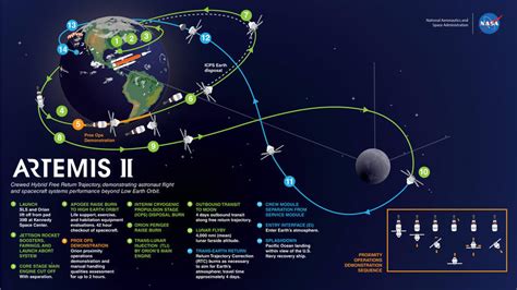 NASA to name 18 Artemis astronaut ‘cadre’ on Wednesday ahead of Moon ...