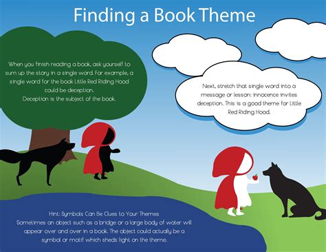 Learn How to Find the Theme of a Book or Short Story | First grade reading, Reading workshop, Books