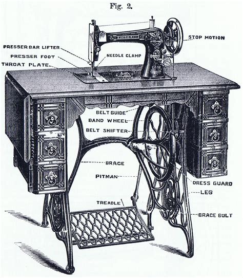 Singer Treadle Sewing Machine diagram | Sewing machine, Old sewing machines, Antique sewing machines