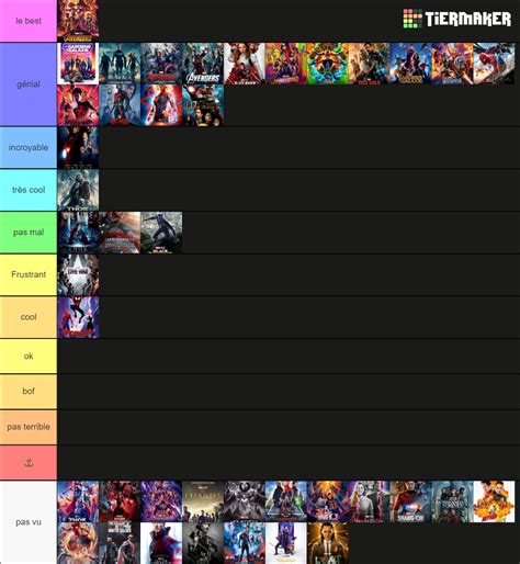 Marvel films Tier List (Community Rankings) - TierMaker