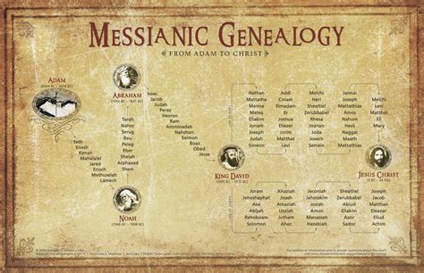 Redeemer Church: Infographic: Messianic Genealogy