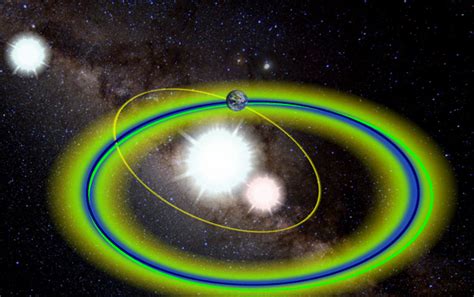 Habitable Zones in Binary Star Systems: A Zoology - Astrobiology