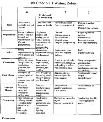 4th Grade 6+1 Traits Writing Rubric | Writing rubric, Teaching grade, Reading rubric