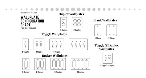 Wall Plates – Wallplate Wares