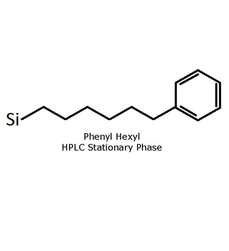 Phenyl Hexyl Columns - Microsolv Technology Corporation