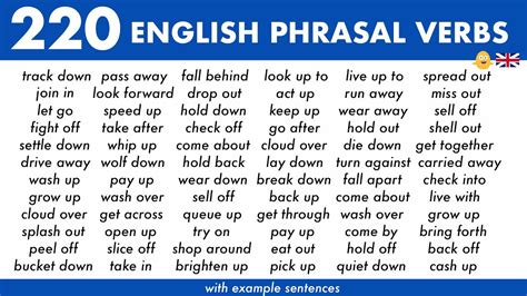 Learn 220 COMMON English Phrasal Verbs with Example Sentences used in ...