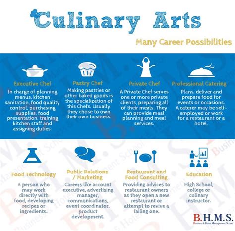 Culinary Arts - Career Possibilities #BHMS #Culinary #NewsAndTips #BHMSNews #BHMSLuzern # ...