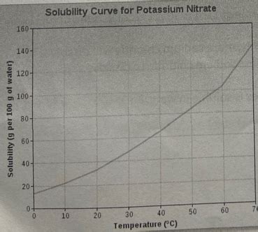 🐈 Sodium chloride and potassium nitrate. How much sodium should I eat ...