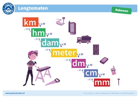 Lengtematen