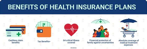 Health Insurance: Buy Best Health Insurance Plans online in India | Max Life Insurance