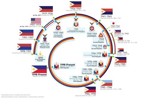 Philippine Flag Cross